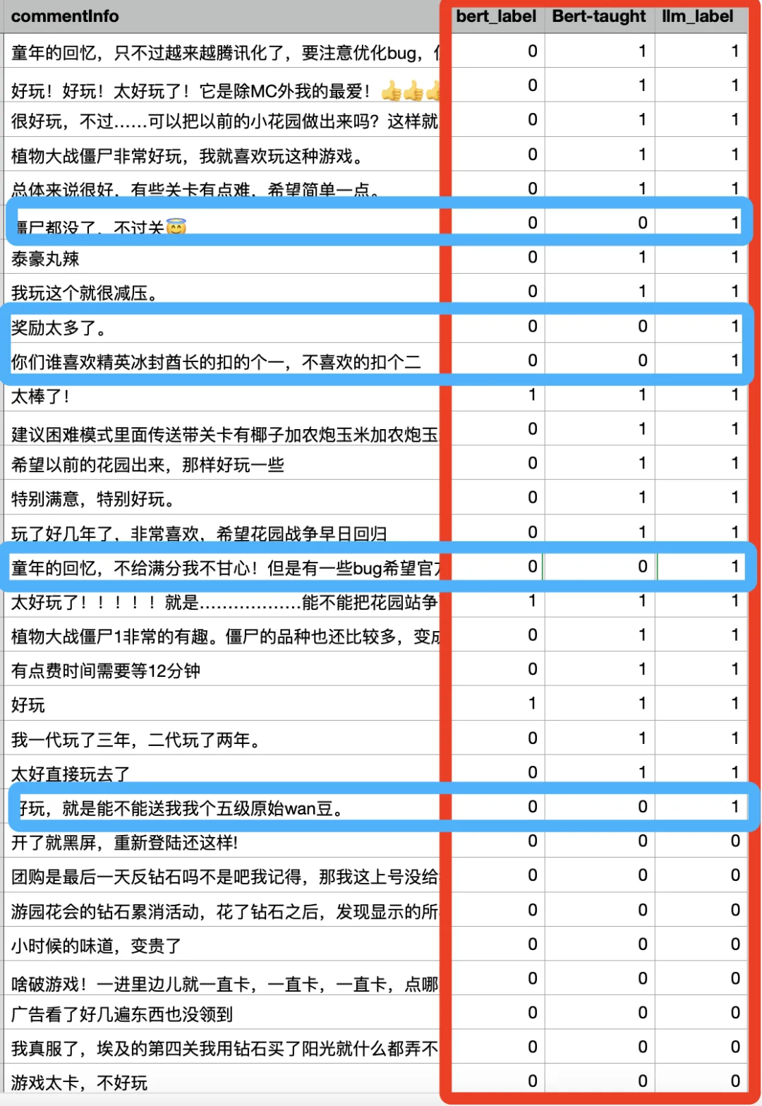 游戏实操课 | 如何把大语言模型知识传授给小模型