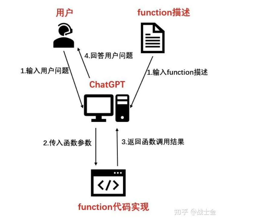 (万字)手搓智能体的这一年—AI应用经验分享