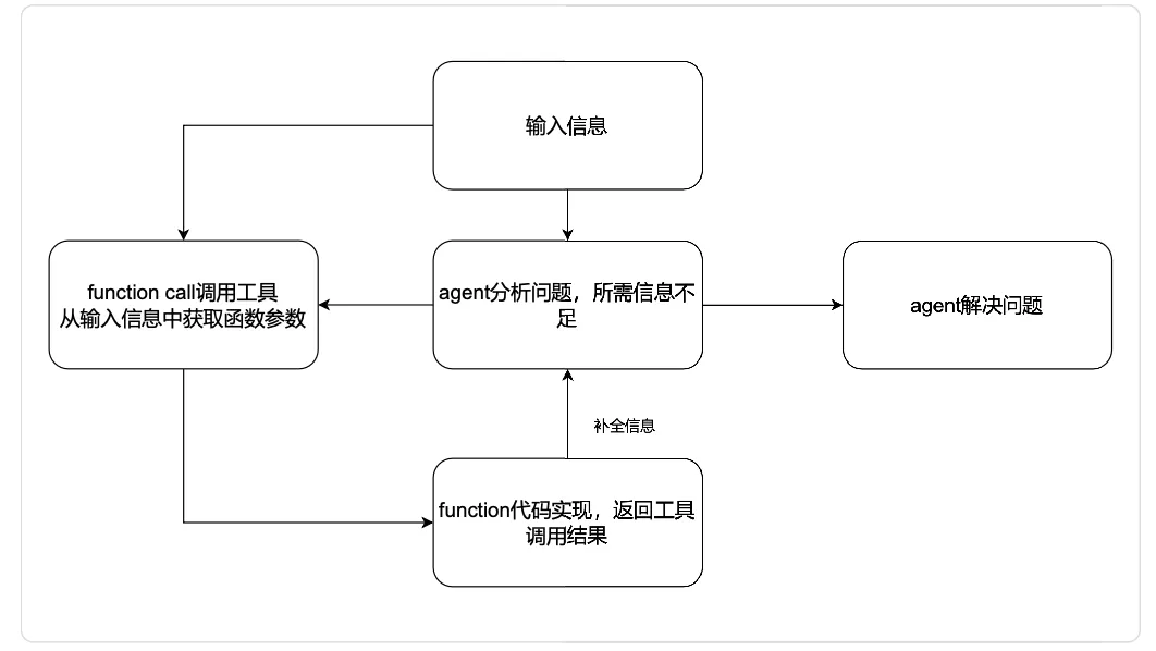 (万字)手搓智能体的这一年—AI应用经验分享