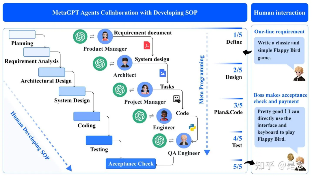 (万字)手搓智能体的这一年—AI应用经验分享