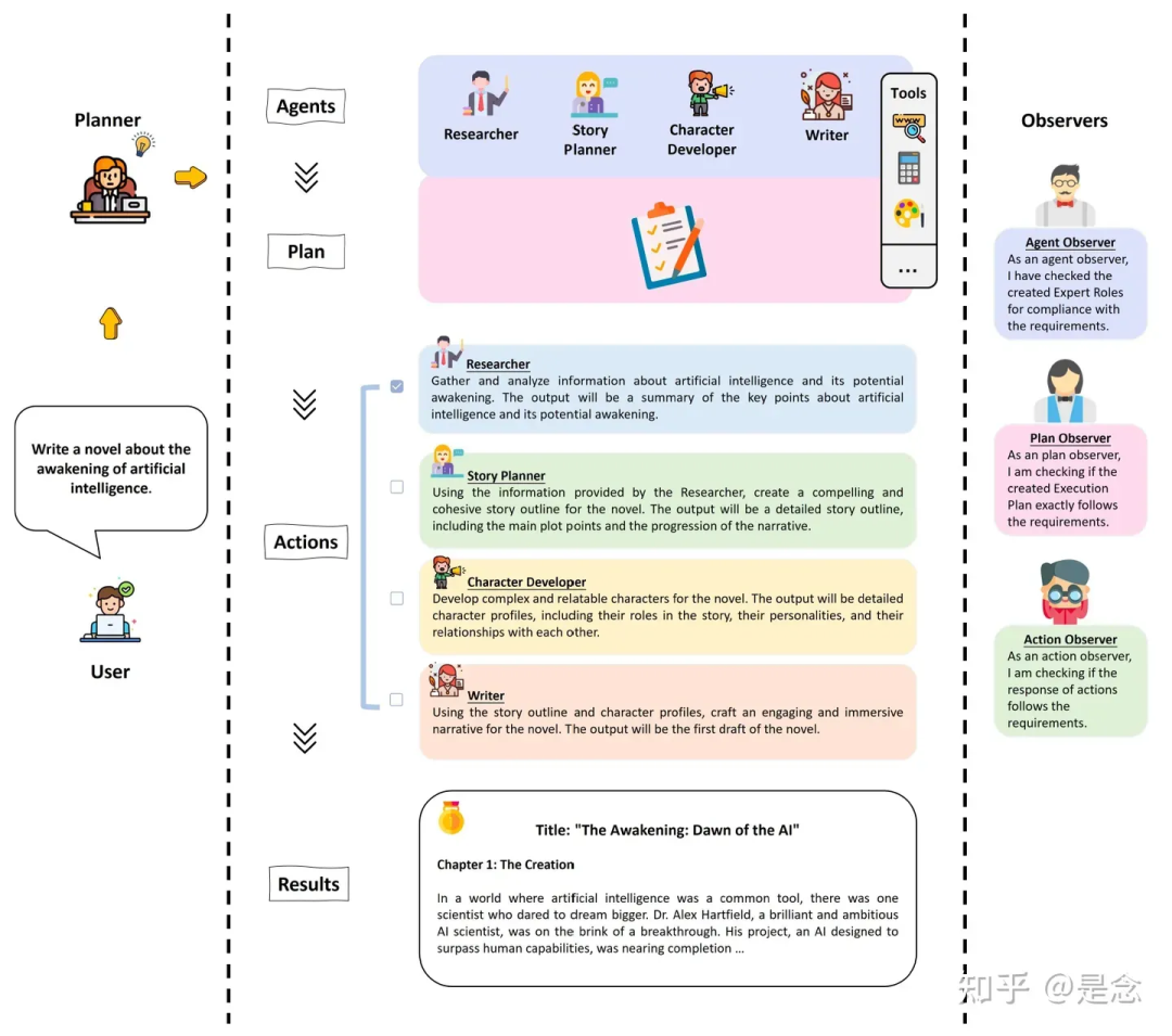 (万字)手搓智能体的这一年—AI应用经验分享