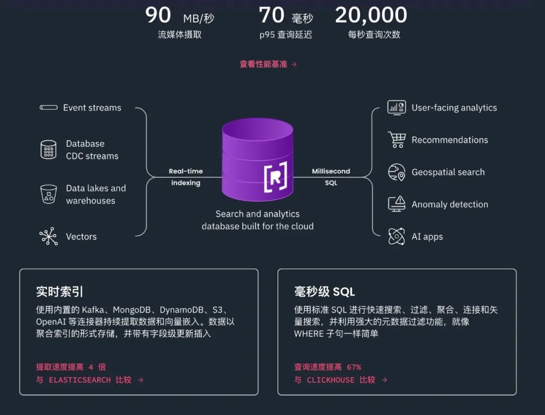 数据狂潮：OpenAI收购Rockset，AI玩转实时魔法