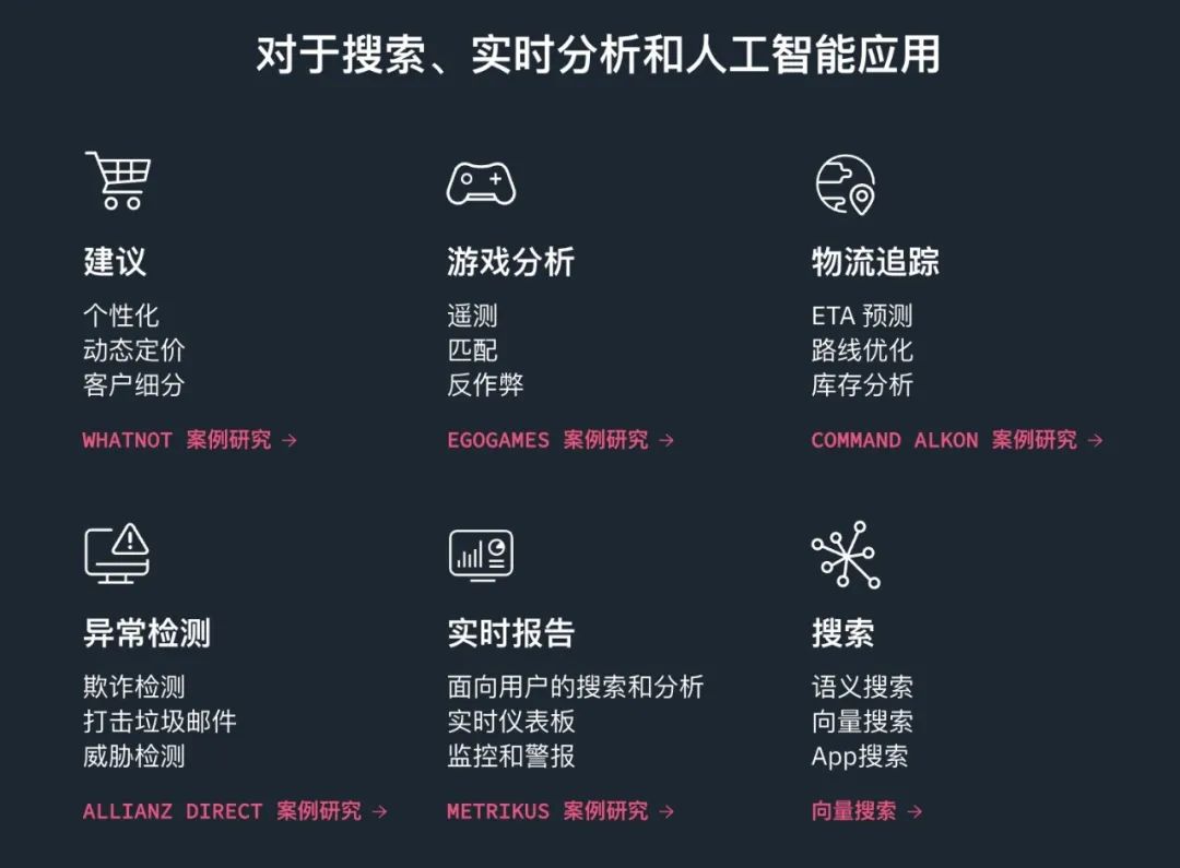 数据狂潮：OpenAI收购Rockset，AI玩转实时魔法