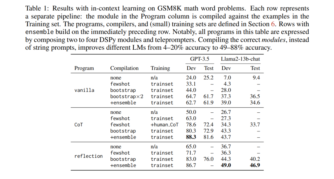 DSPy:将声明式语言模型调用编译为自我改进流水线