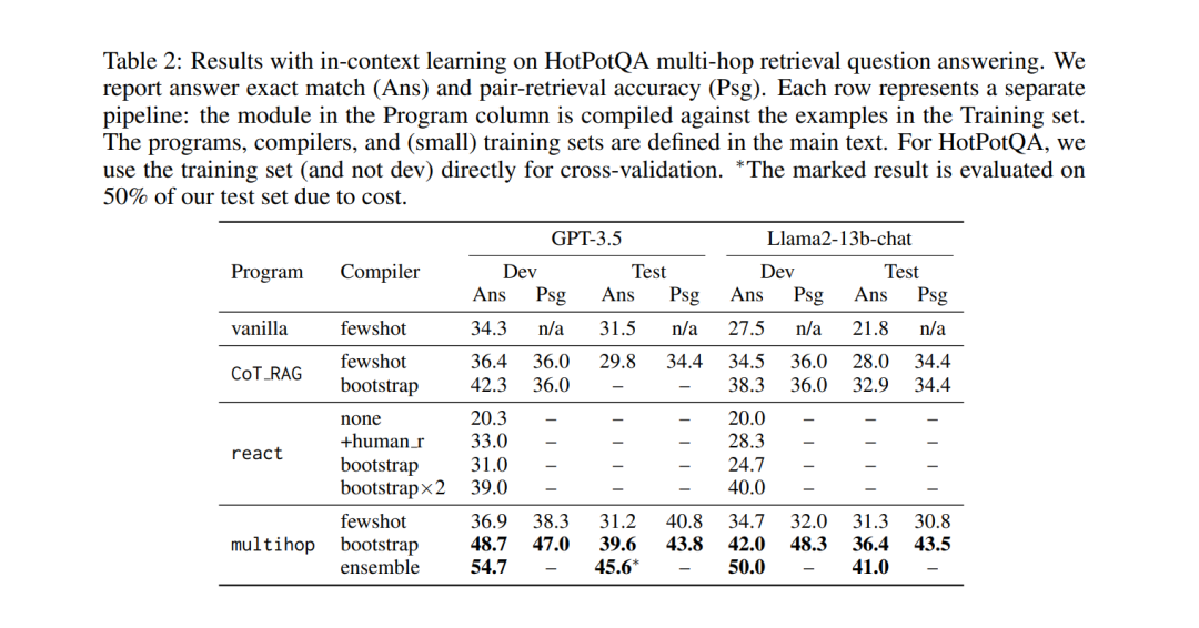 DSPy:将声明式语言模型调用编译为自我改进流水线