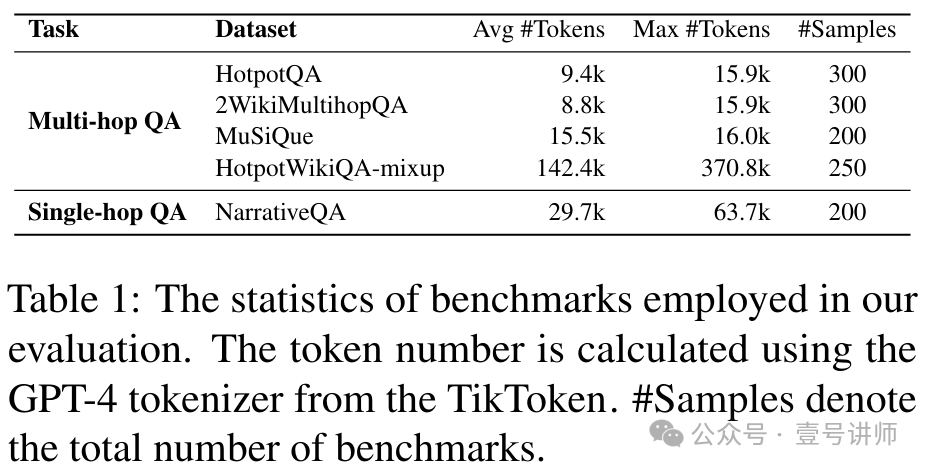 论文：基于图的智能体可增强LLM长文本能力