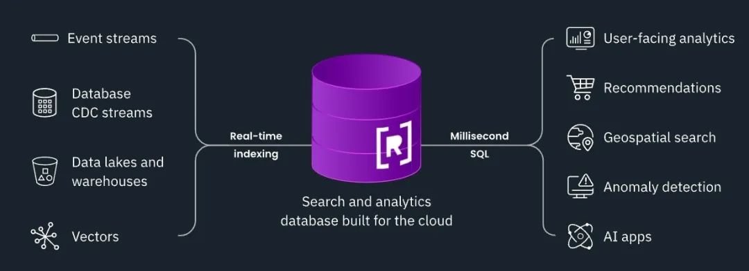 OpenAI豪掷5亿美元收购的初创公司Rockset是什么来头?