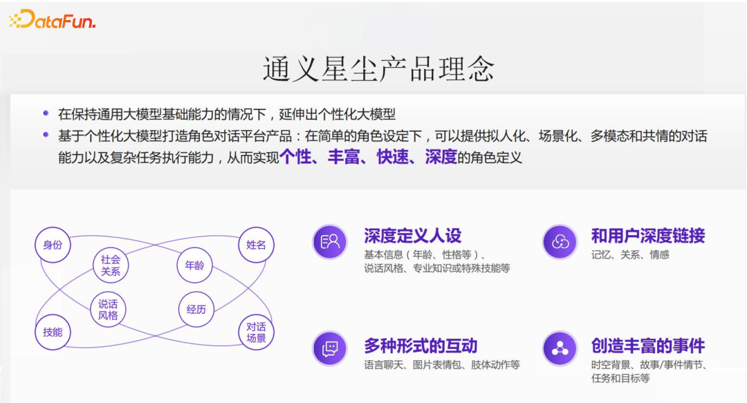 通义星尘个性化大模型相关技术与应用