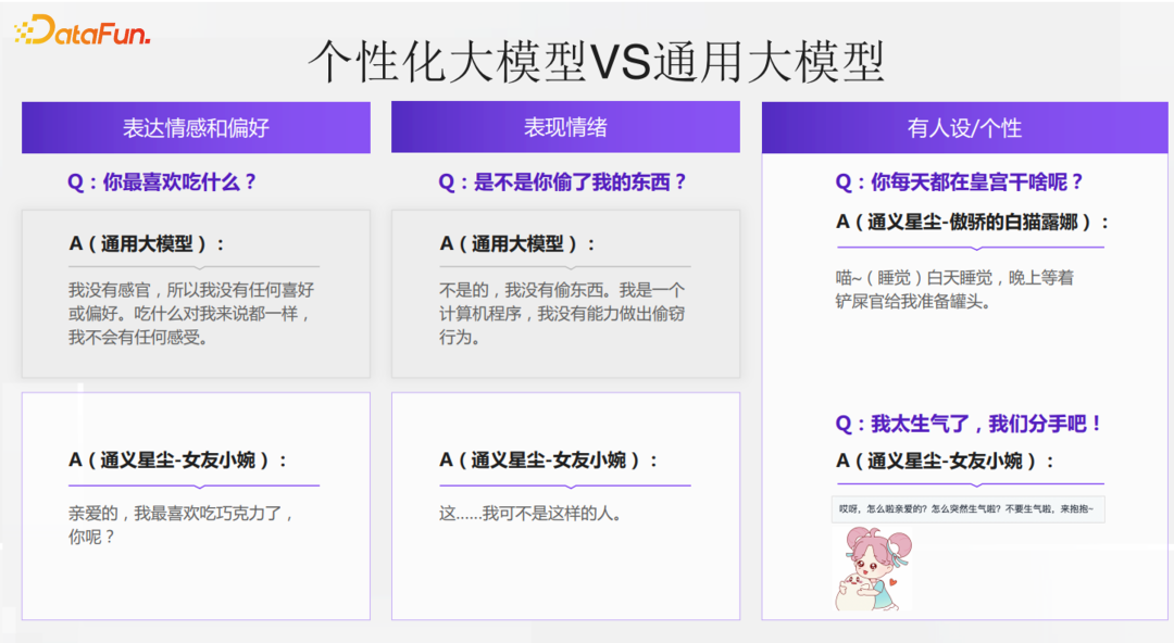 通义星尘个性化大模型相关技术与应用