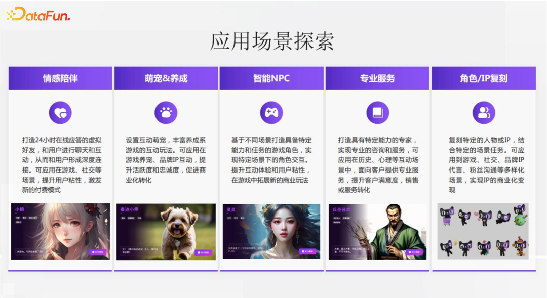通义星尘个性化大模型相关技术与应用