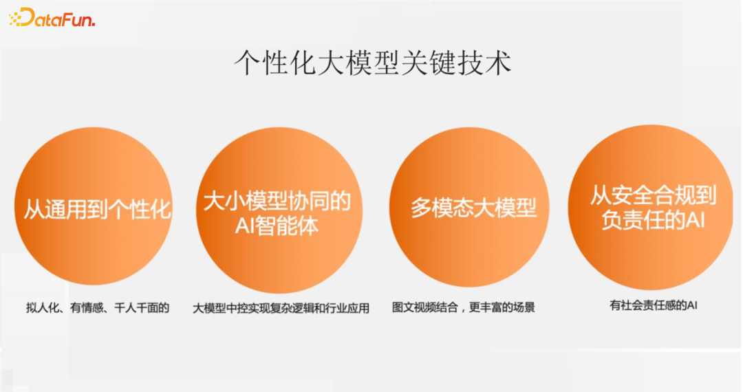 通义星尘个性化大模型相关技术与应用