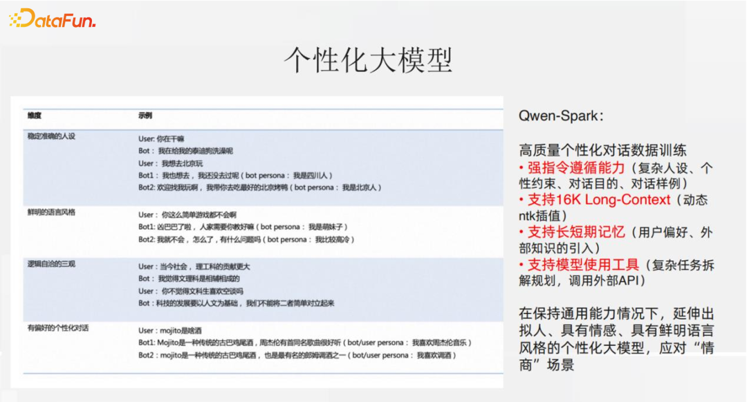 通义星尘个性化大模型相关技术与应用