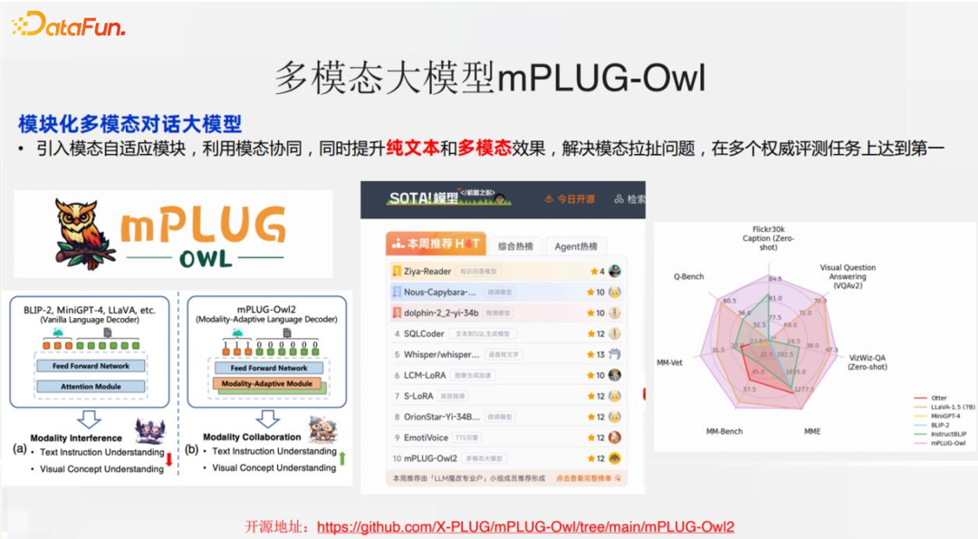 通义星尘个性化大模型相关技术与应用