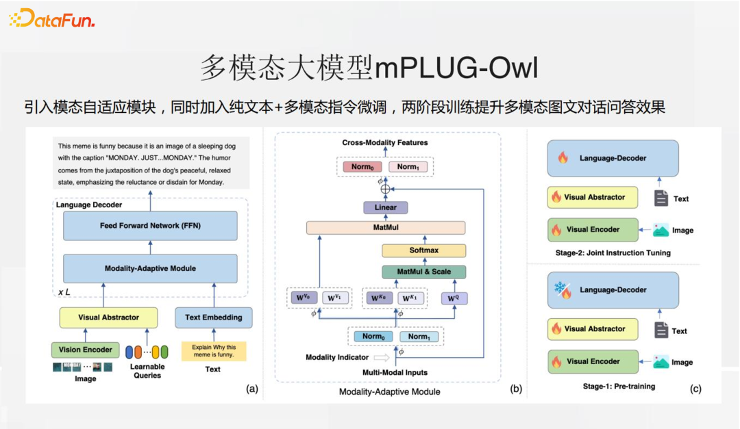 通义星尘个性化大模型相关技术与应用