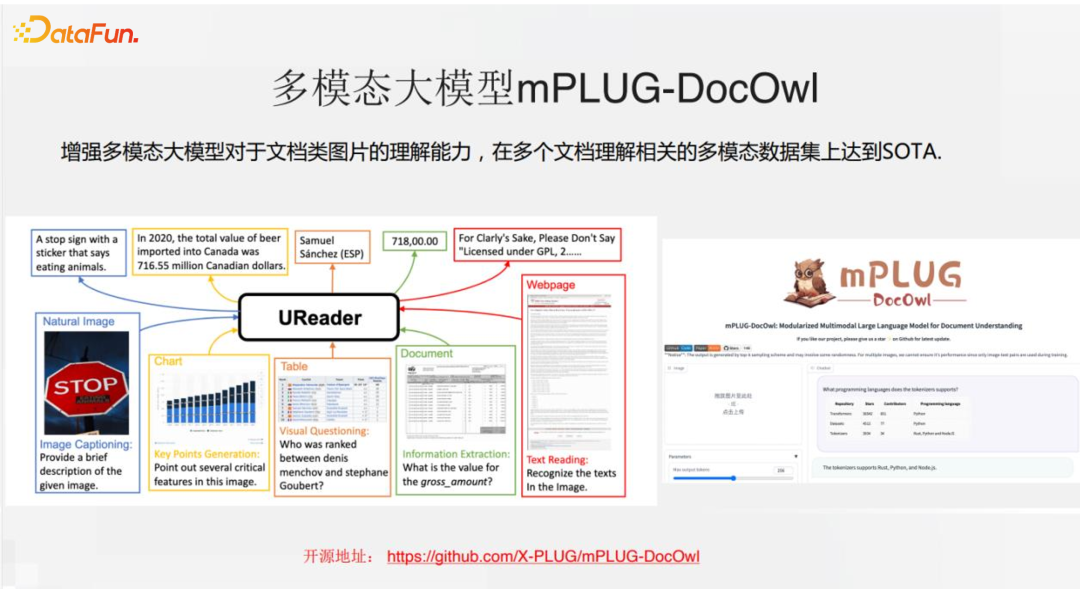 通义星尘个性化大模型相关技术与应用