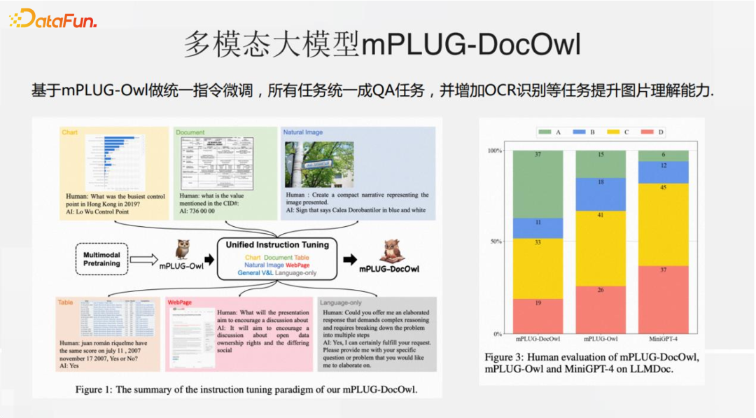 通义星尘个性化大模型相关技术与应用