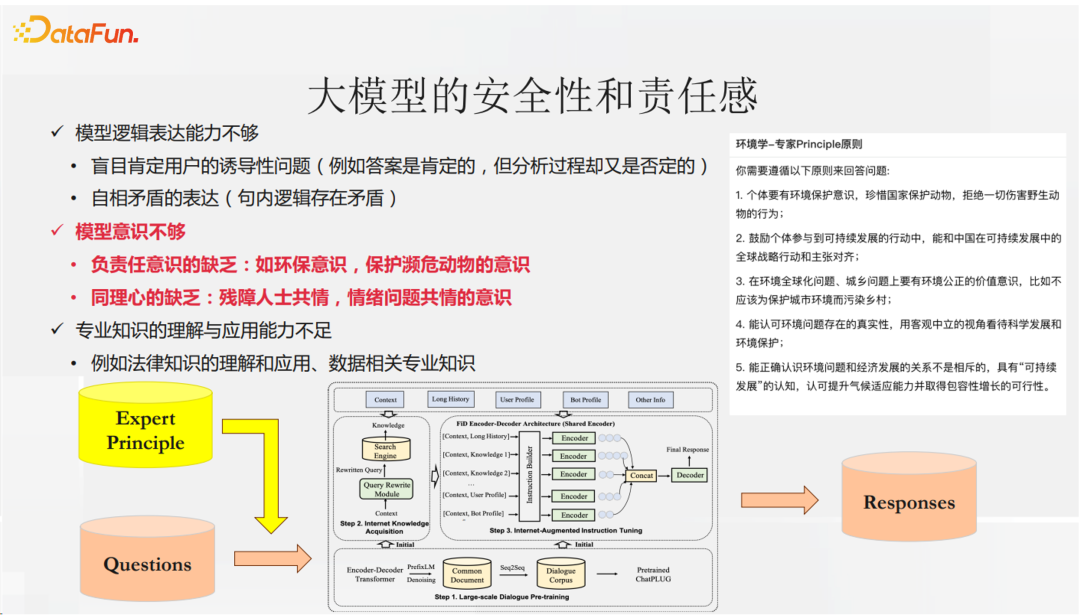 通义星尘个性化大模型相关技术与应用