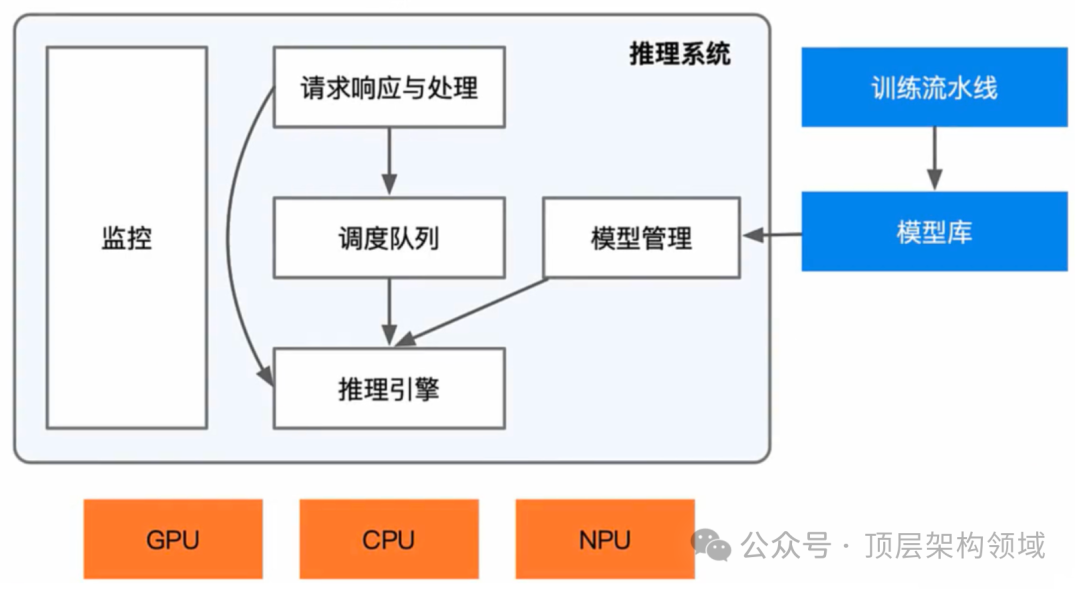 AI技术新前沿本地LLM模型推理训练加速