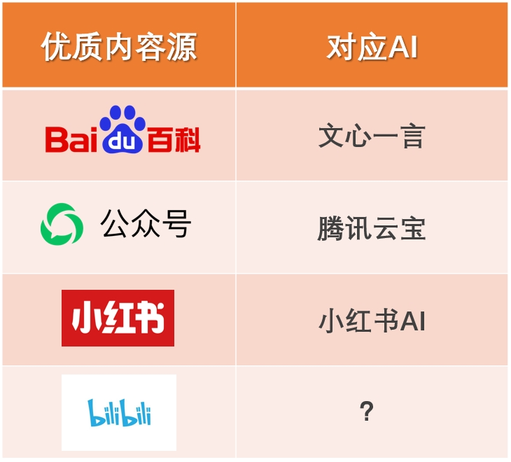 小红书AI悄咪咪上线，它懵了，我也懵了