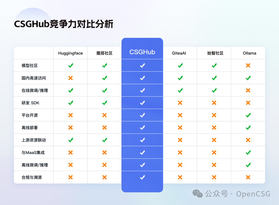 化茧成蝶 | 继HuggingFace首家落地大模型具身智能场景