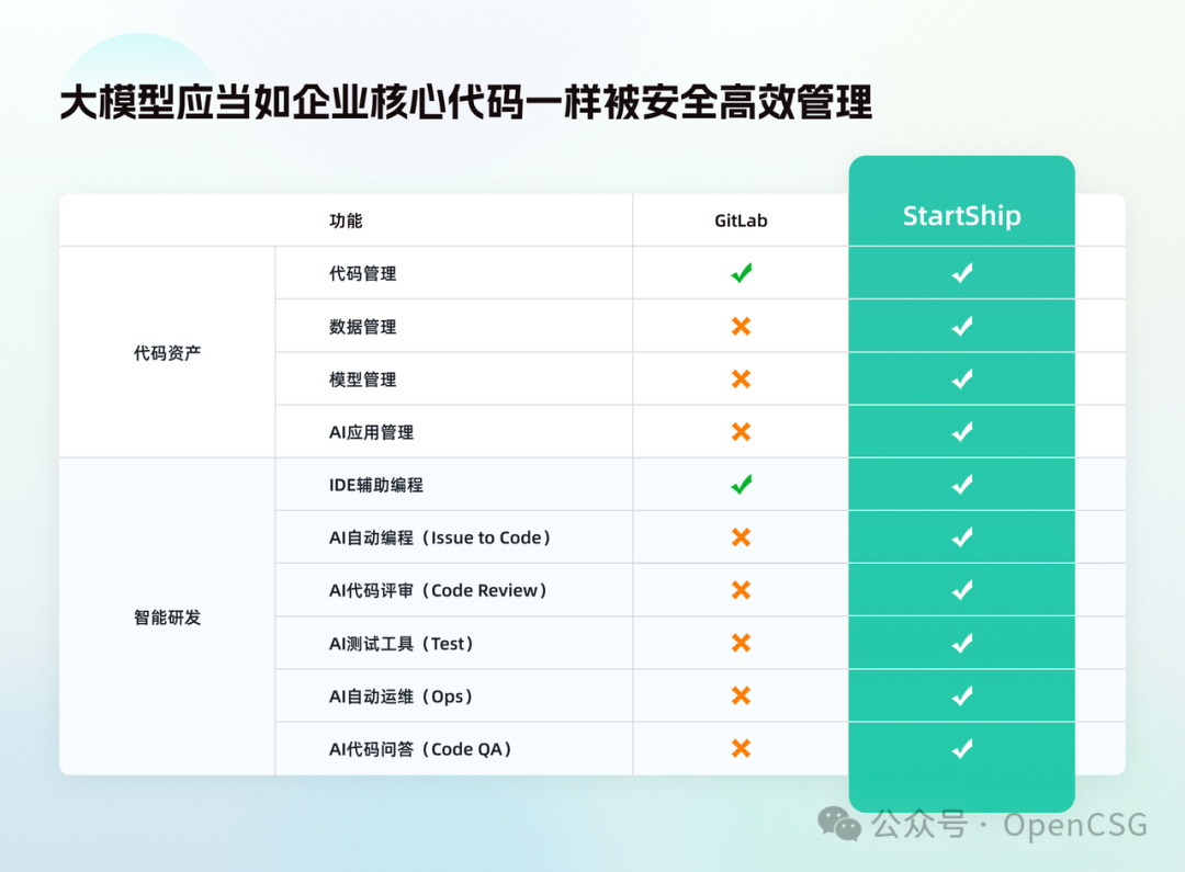 化茧成蝶 | 继HuggingFace首家落地大模型具身智能场景