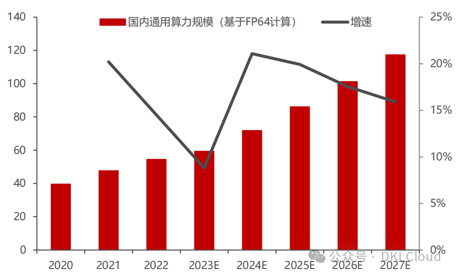 中国 AI 算力中心研究报告 2024