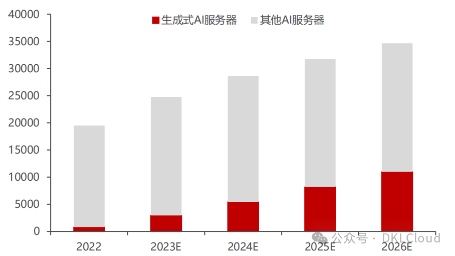 中国 AI 算力中心研究报告 2024