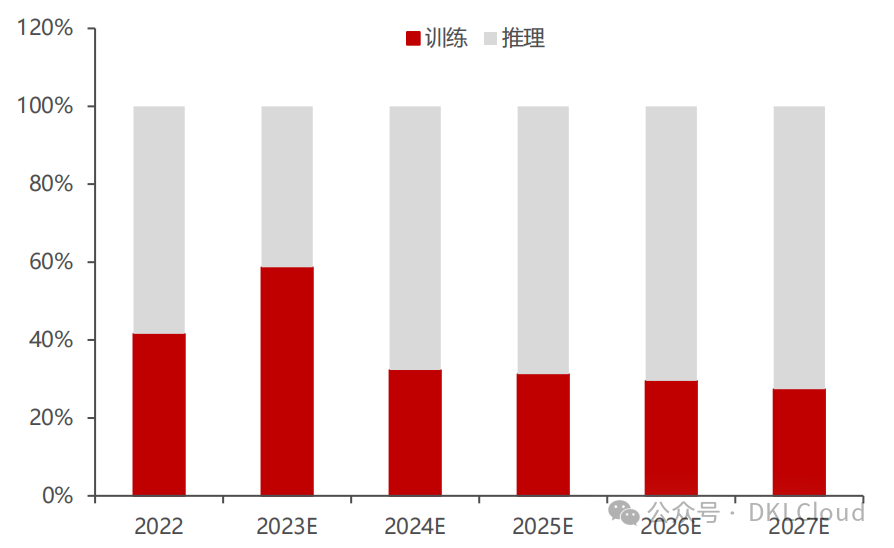 中国 AI 算力中心研究报告 2024