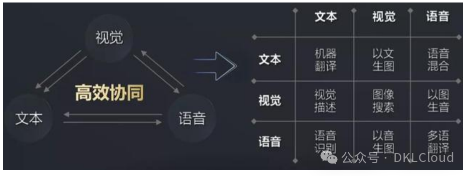 中国 AI 算力中心研究报告 2024