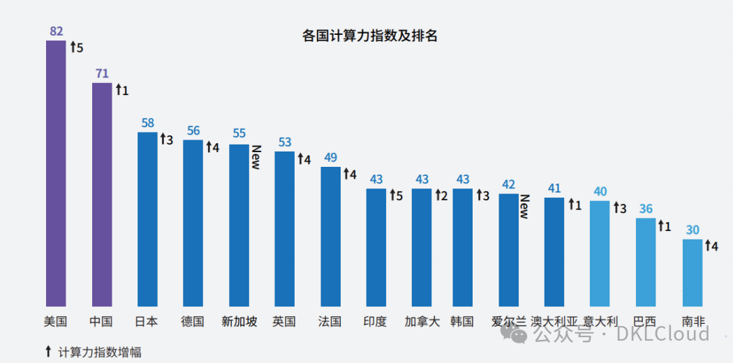 中国 AI 算力中心研究报告 2024