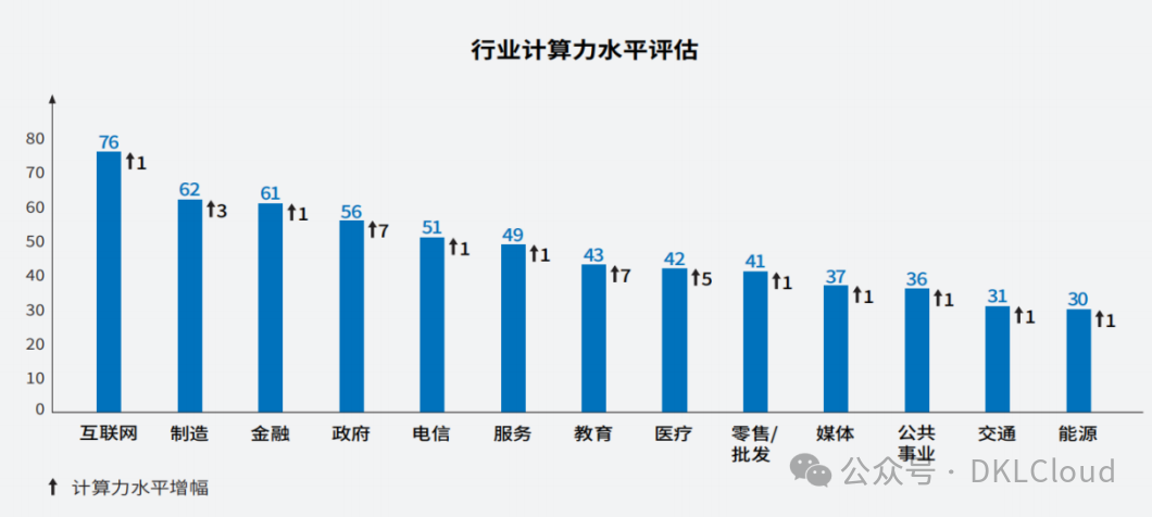 中国 AI 算力中心研究报告 2024