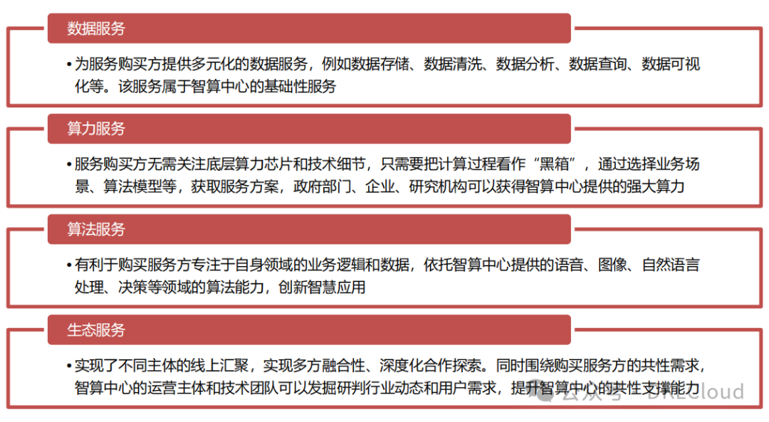 中国 AI 算力中心研究报告 2024