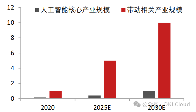 中国 AI 算力中心研究报告 2024