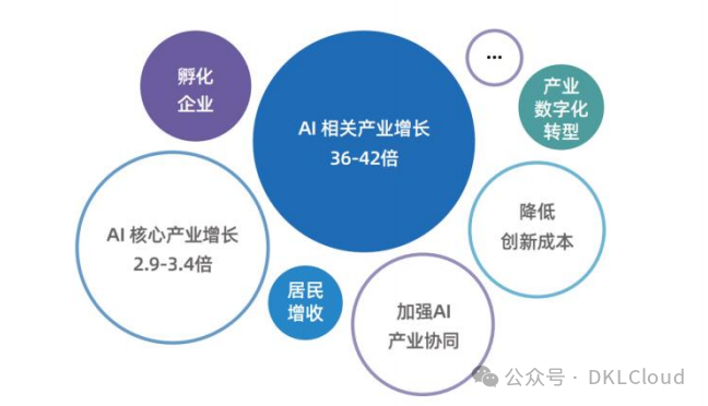 中国 AI 算力中心研究报告 2024