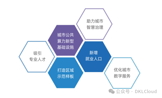 中国 AI 算力中心研究报告 2024