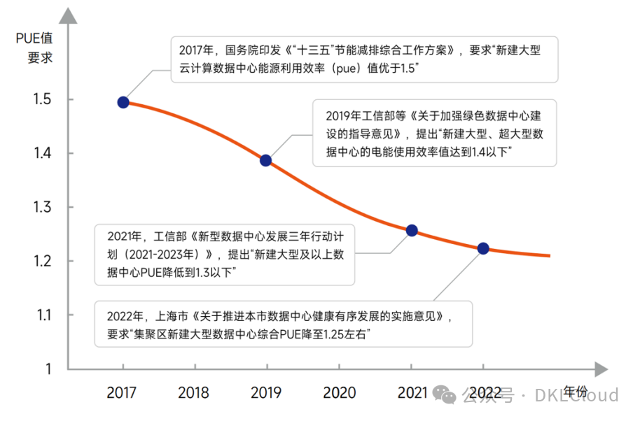 中国 AI 算力中心研究报告 2024