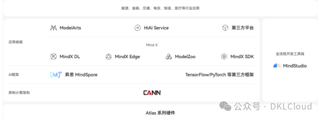 中国 AI 算力中心研究报告 2024