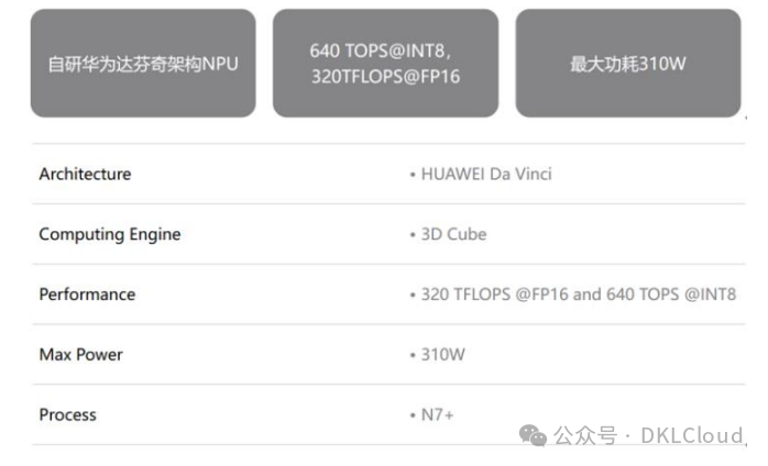 中国 AI 算力中心研究报告 2024