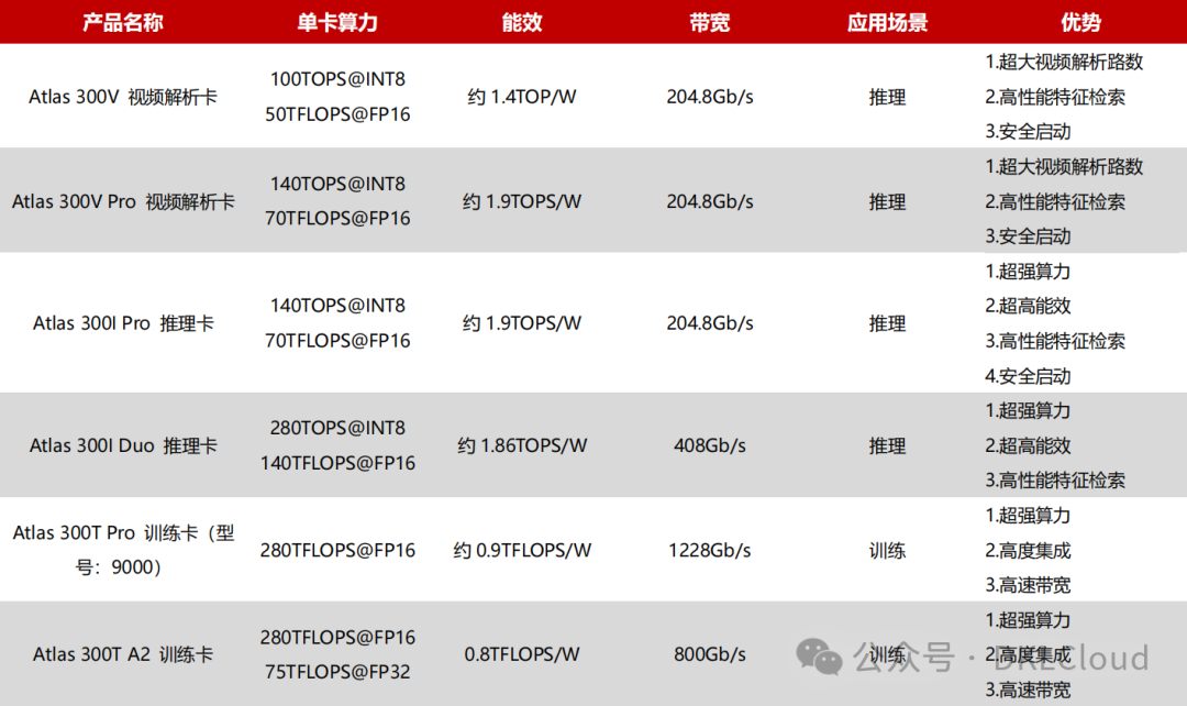 中国 AI 算力中心研究报告 2024