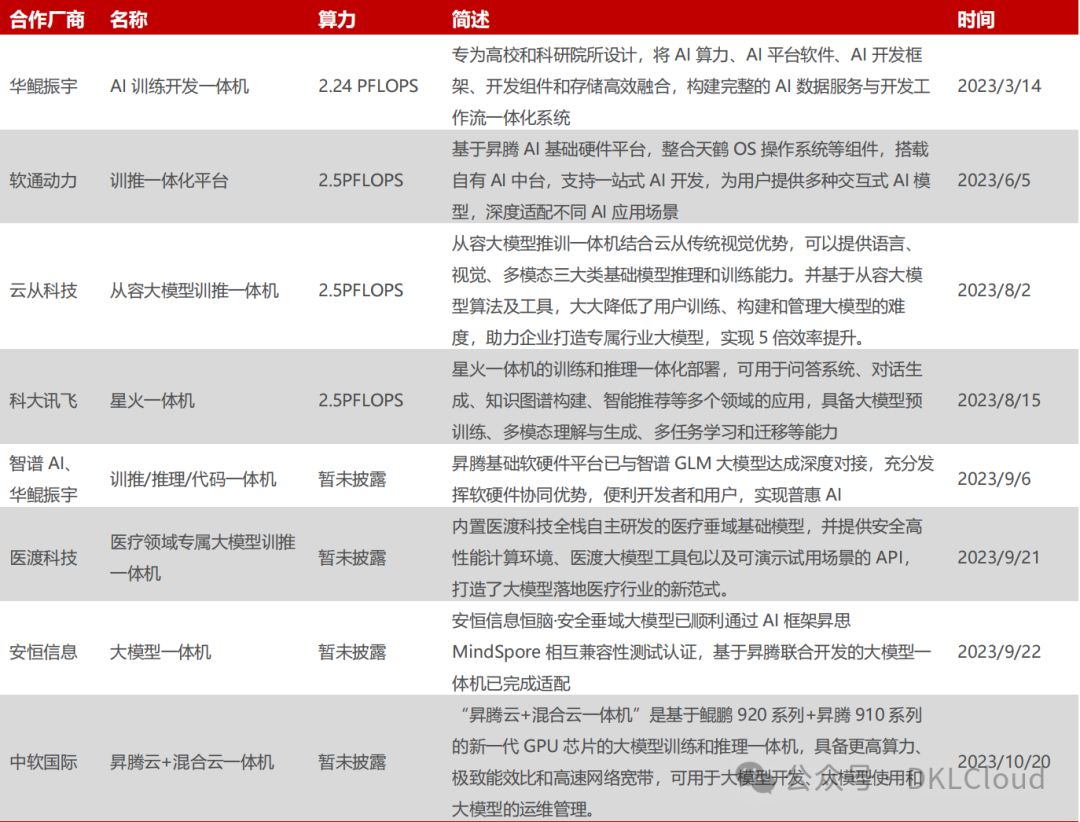 中国 AI 算力中心研究报告 2024