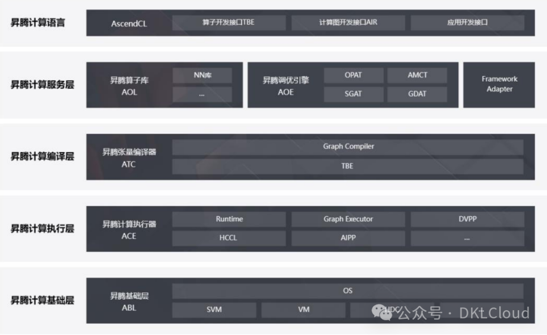 中国 AI 算力中心研究报告 2024