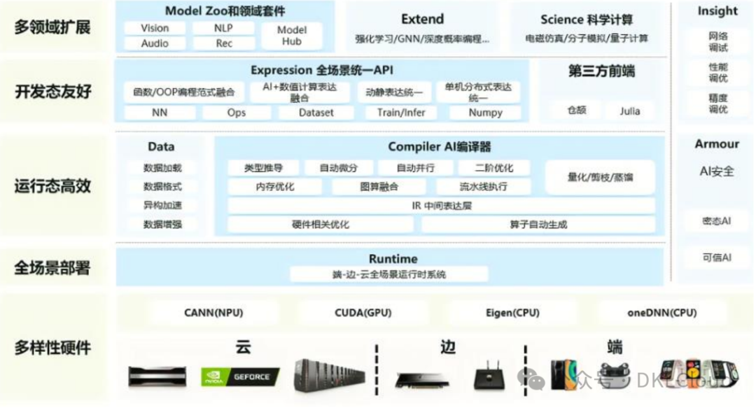 中国 AI 算力中心研究报告 2024
