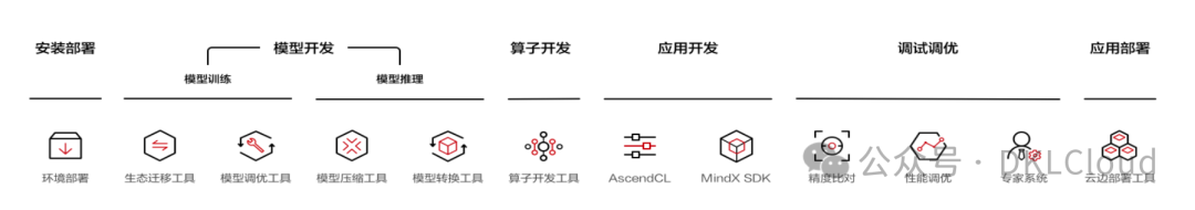 中国 AI 算力中心研究报告 2024