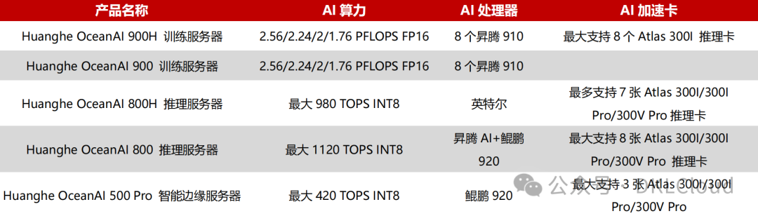 中国 AI 算力中心研究报告 2024