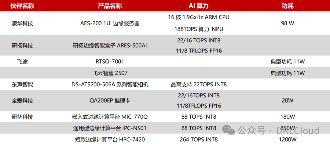 中国 AI 算力中心研究报告 2024