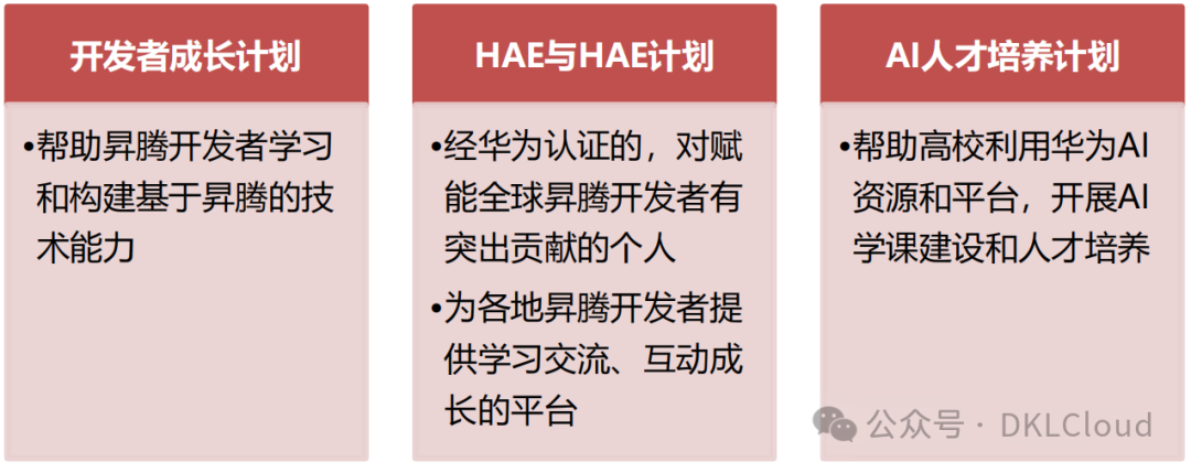 中国 AI 算力中心研究报告 2024