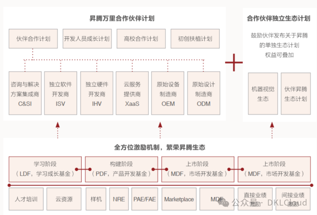中国 AI 算力中心研究报告 2024