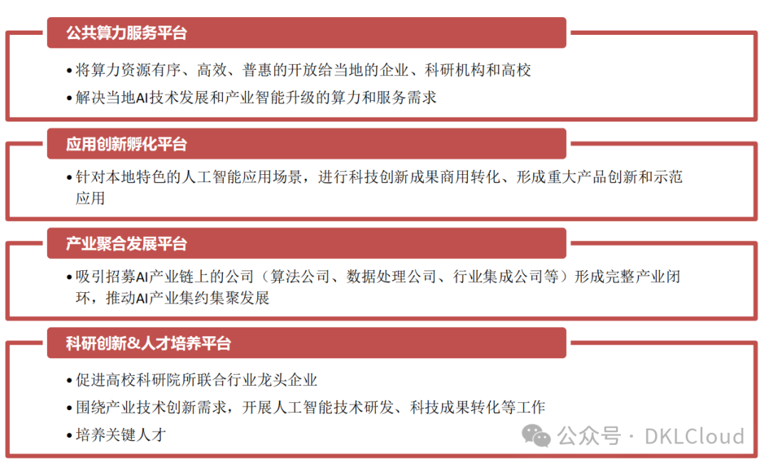 中国 AI 算力中心研究报告 2024