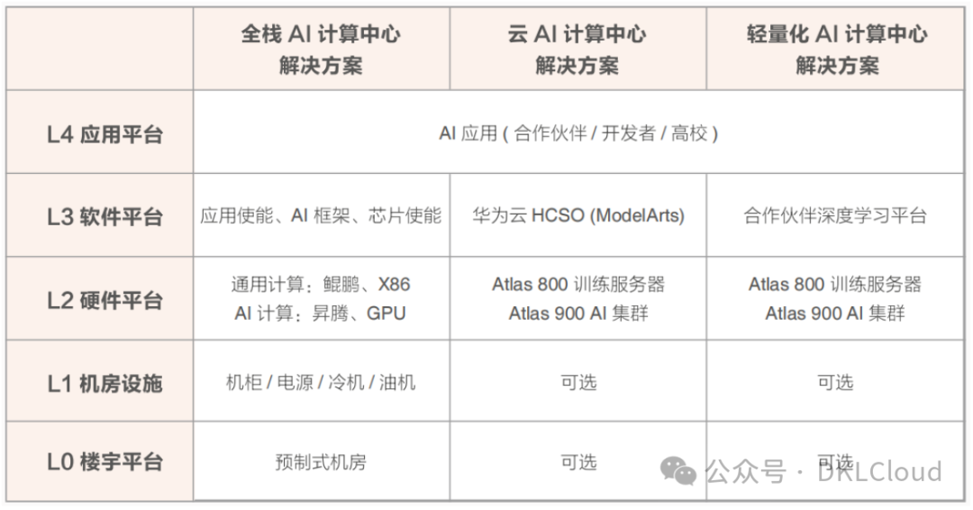 中国 AI 算力中心研究报告 2024