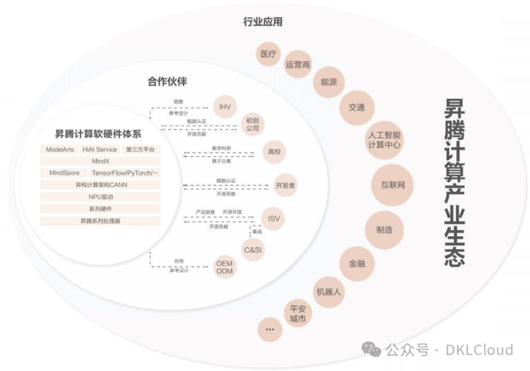 中国 AI 算力中心研究报告 2024